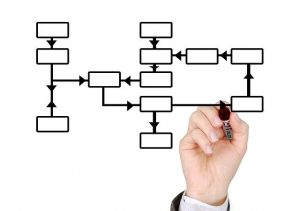 hand drafting a flow chart